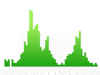 Commercial Battery Capacity Testing by Battery Life, NZ